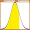 Scientific Calculator With Normal/Gaussian Distribution
