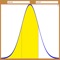 F-Graph calculates and plots the standard normal distribution frequency and density functions