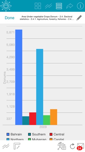 Bahrain Data Explorer(圖5)-速報App