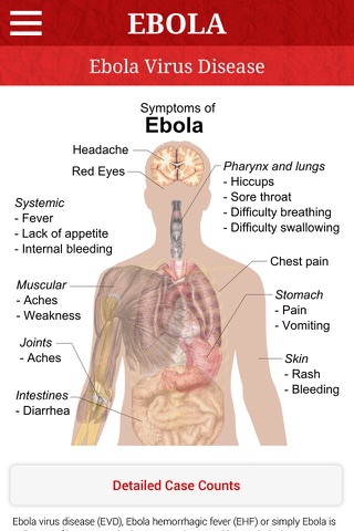 Ebola Virus - (Tracker and Information) screenshot 4