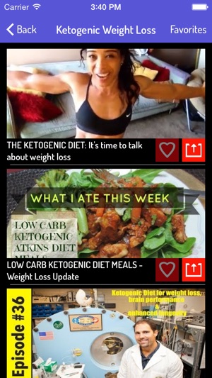 Ketogenic Diet - Ultimate Diet Guide(圖2)-速報App