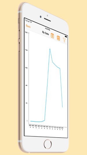 MyMigraines Doctores(圖4)-速報App