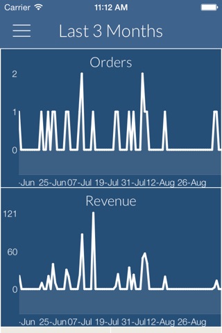 Craft Task Manager for Etsy Sellers screenshot 4