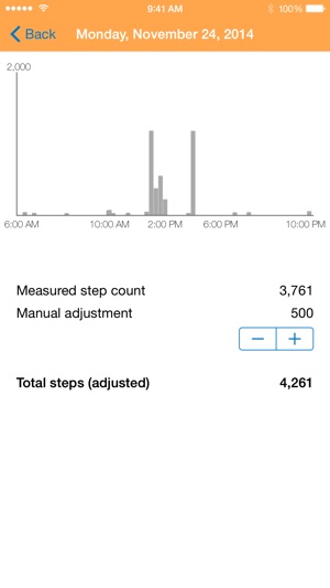 Pedometer - Track your steps(圖3)-速報App