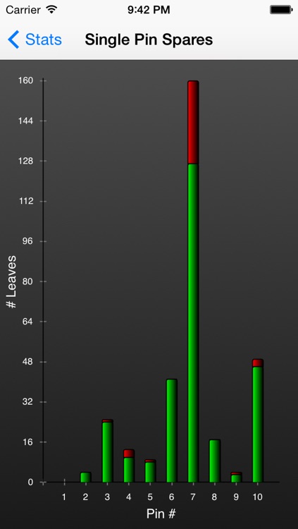 iBowlStats screenshot-3