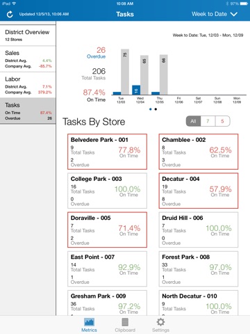 JDA District Manager screenshot 4