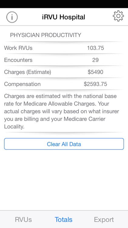 iRVU: Hospital - Inpatient physician productivity as RVUs, charges, and compensation