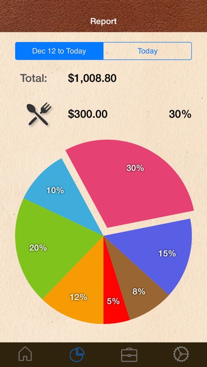 CashOut - Expense Budget and Cash Management for Personal and Family