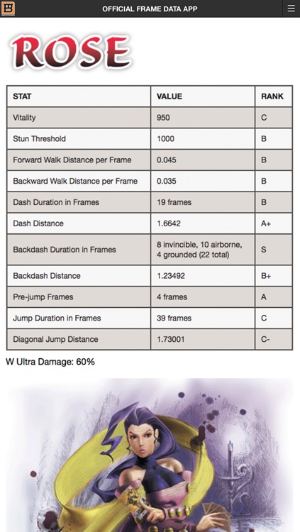 Ultra Street Fighter IV Official Frame Data App