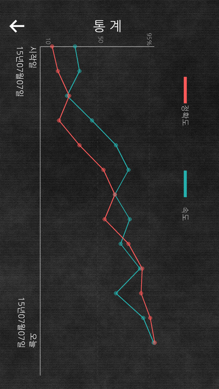 영단어 3000완벽정복