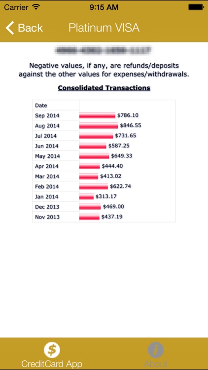 Credit Card App screenshot-3