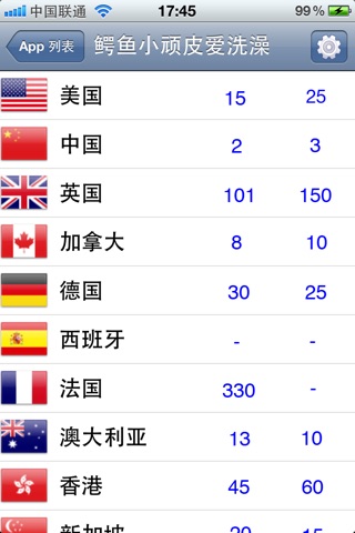 App Ranking - I want to check my App's ranking screenshot 2