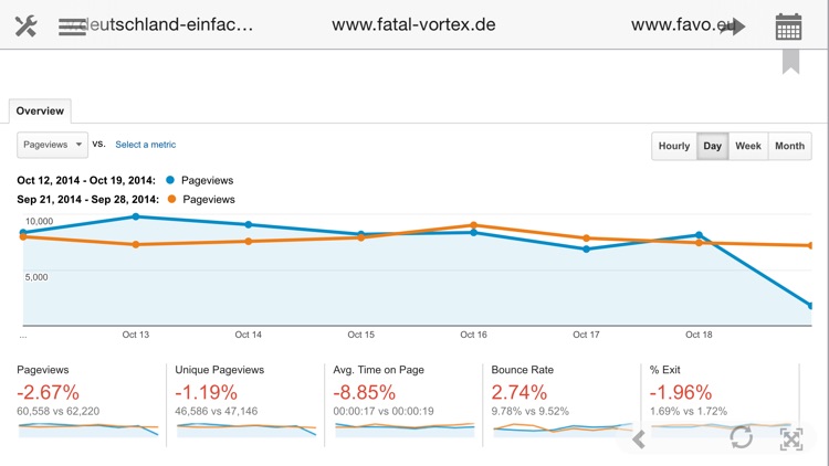 Analytics for iPad - Google Analytics made easy