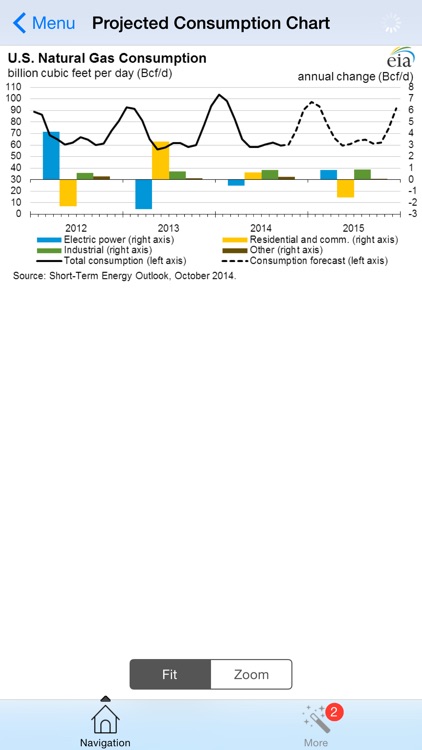 Oil and Gas Short-Term Energy Forecast screenshot-3