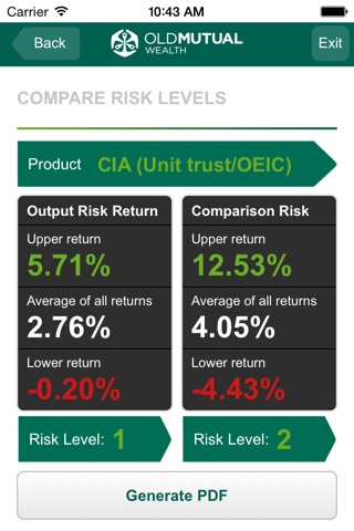 Platform Risk profiler screenshot 2