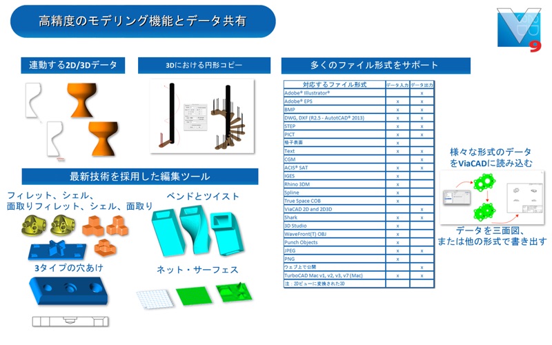 ViaCAD 2D3D 9 JP thumbnail 3