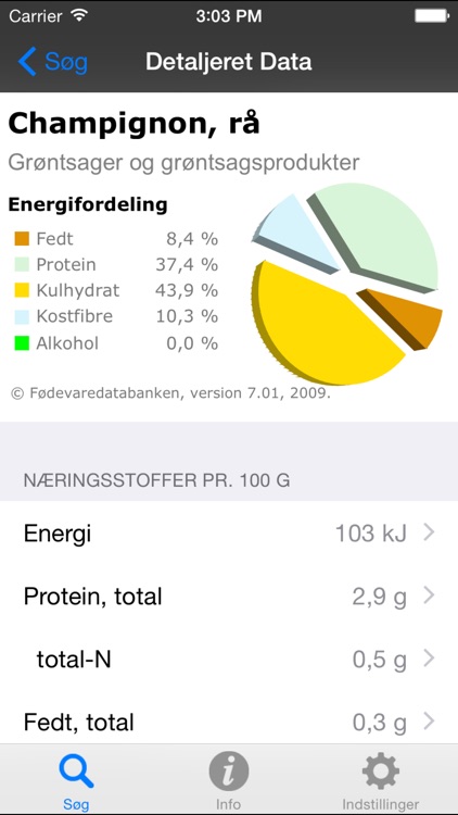 Ernæring™