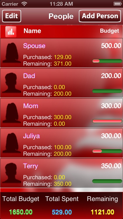 Christmas Budget