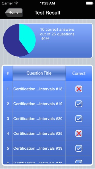 CME Medical Examiner Test Prepのおすすめ画像5