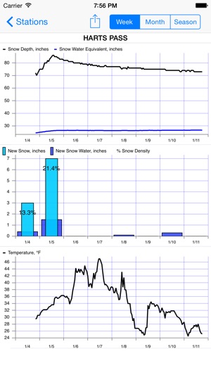 Snow Tell(圖3)-速報App