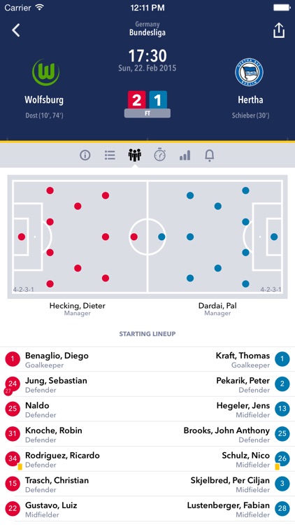 Sportradar Ag Sportradar Ag