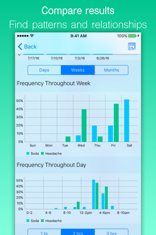 Act React - Personal Symptom Diary & Activity Tracker screenshot 3