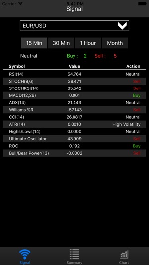 Forex Signal(圖1)-速報App