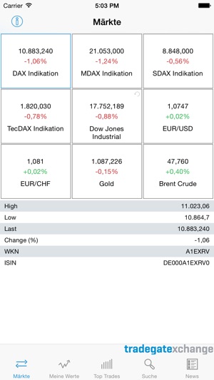 Sheij hacene chebbani forex