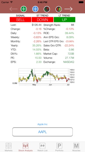 Investiv(圖3)-速報App