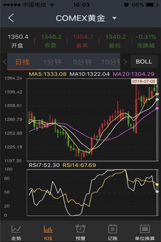贵金属-不开户也能听喊单的黄金白银投资工具 screenshot 2