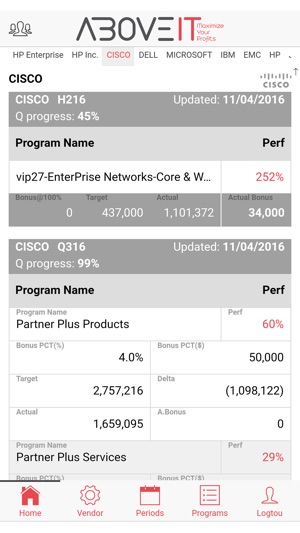 AboveIT - Maximize Your Profits(圖2)-速報App