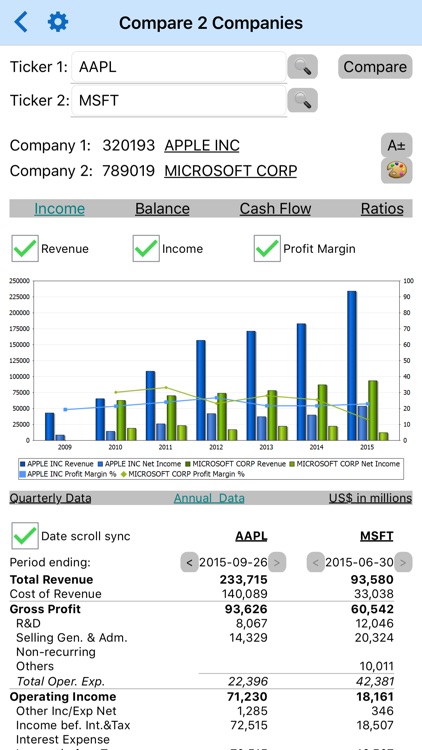 Company Financials