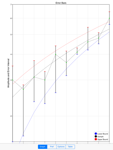 Error Bars Productivity Error Bars Bars Error