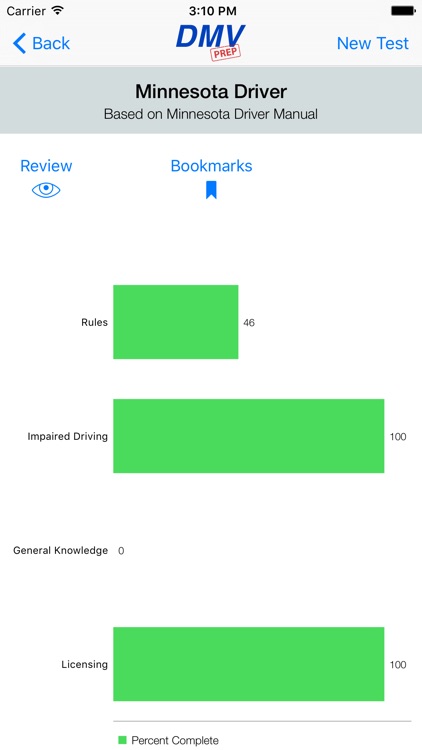 Minnesota DMV Test Prep screenshot-3