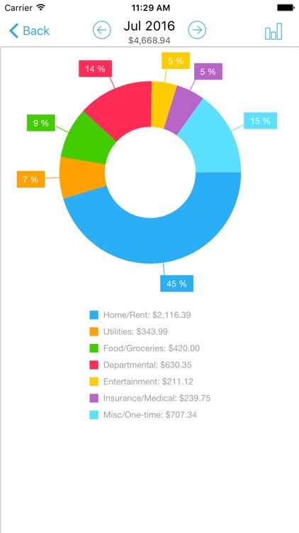 HomeBudget with Sync
