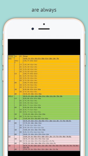 Poker Chart(圖2)-速報App