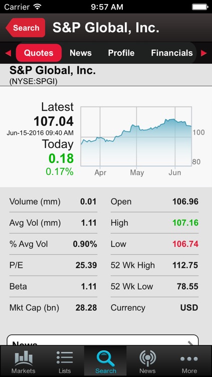 S&P Capital IQ