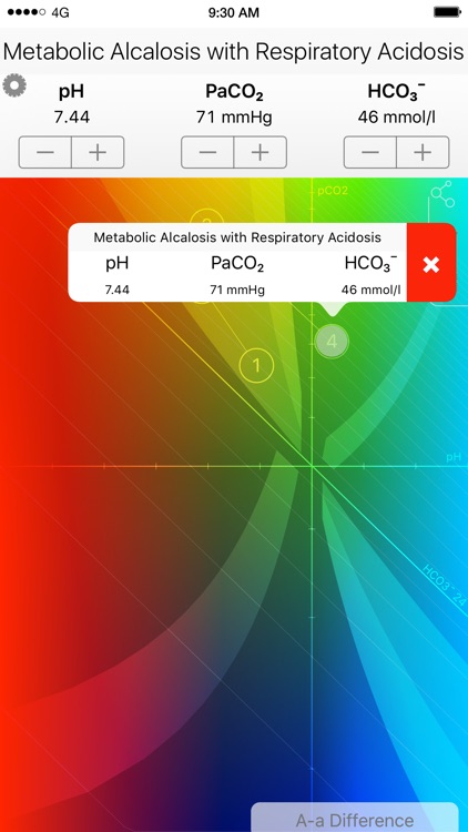 Blood pH - Acid Base Disturbance Calculator