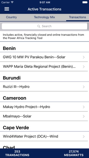 Power Africa(圖4)-速報App