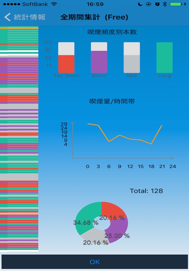 喫煙習慣 -- Smoker Insight! screenshot 4