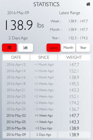 Weigh Yourself: Daily Weight Tracker Full Version screenshot 3