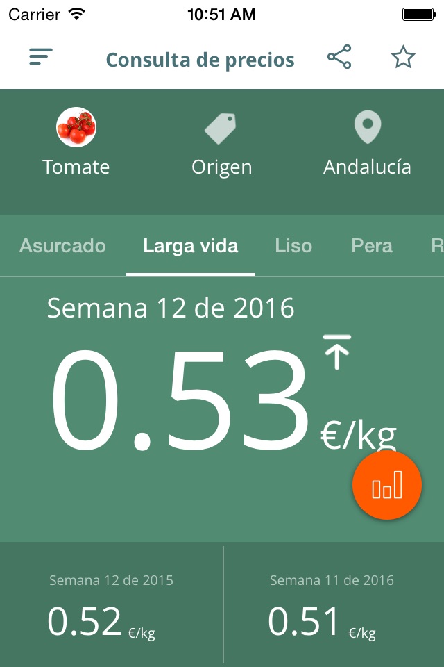 Precios Agrarios de Andalucía screenshot 4