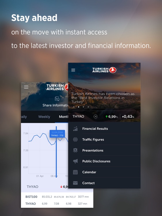 Turkish Airlines (THYAO) Investor Relations for iPad