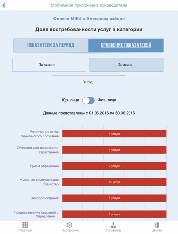 Мобильное приложение руководителя МФЦ Хабаровского края screenshot 3