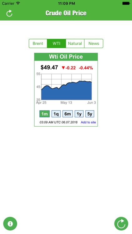 Crude Oil Price - Live Prices Brent WTI & Natural Gas & News