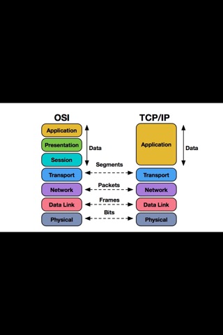 CCNA Note screenshot 4