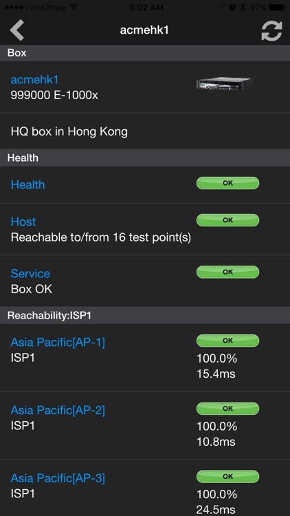 Network Box