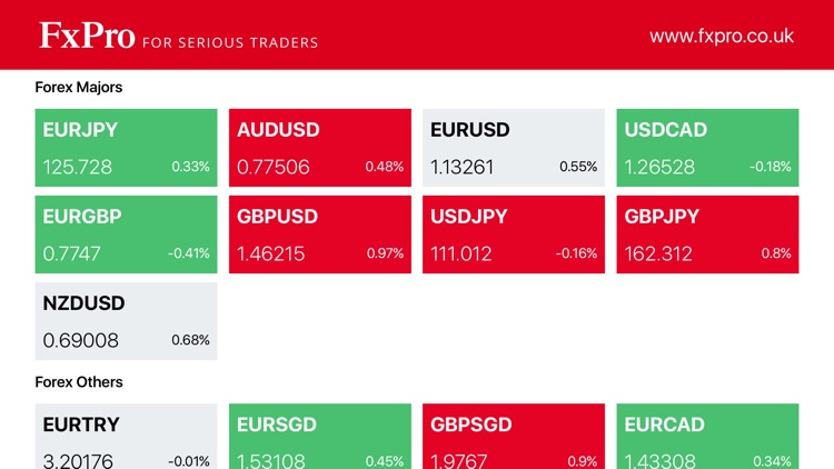 FxPro – Forex Trading Tools