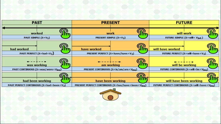 Tenses workout English grammar checker test in use