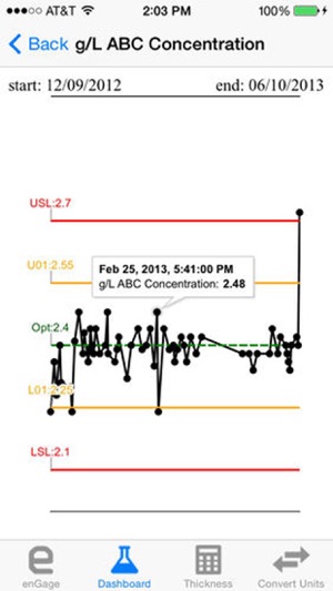 MacDermid Enthone enGage(圖1)-速報App